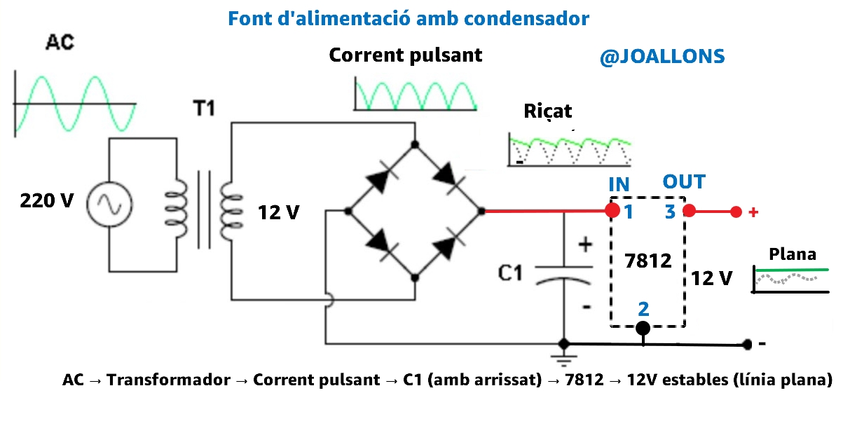 Font d'Alimentació amb Condensador